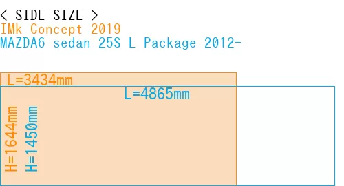 #IMk Concept 2019 + MAZDA6 sedan 25S 
L Package 2012-